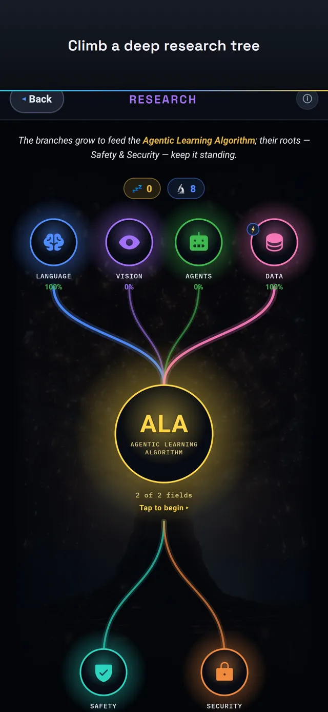 The research tree