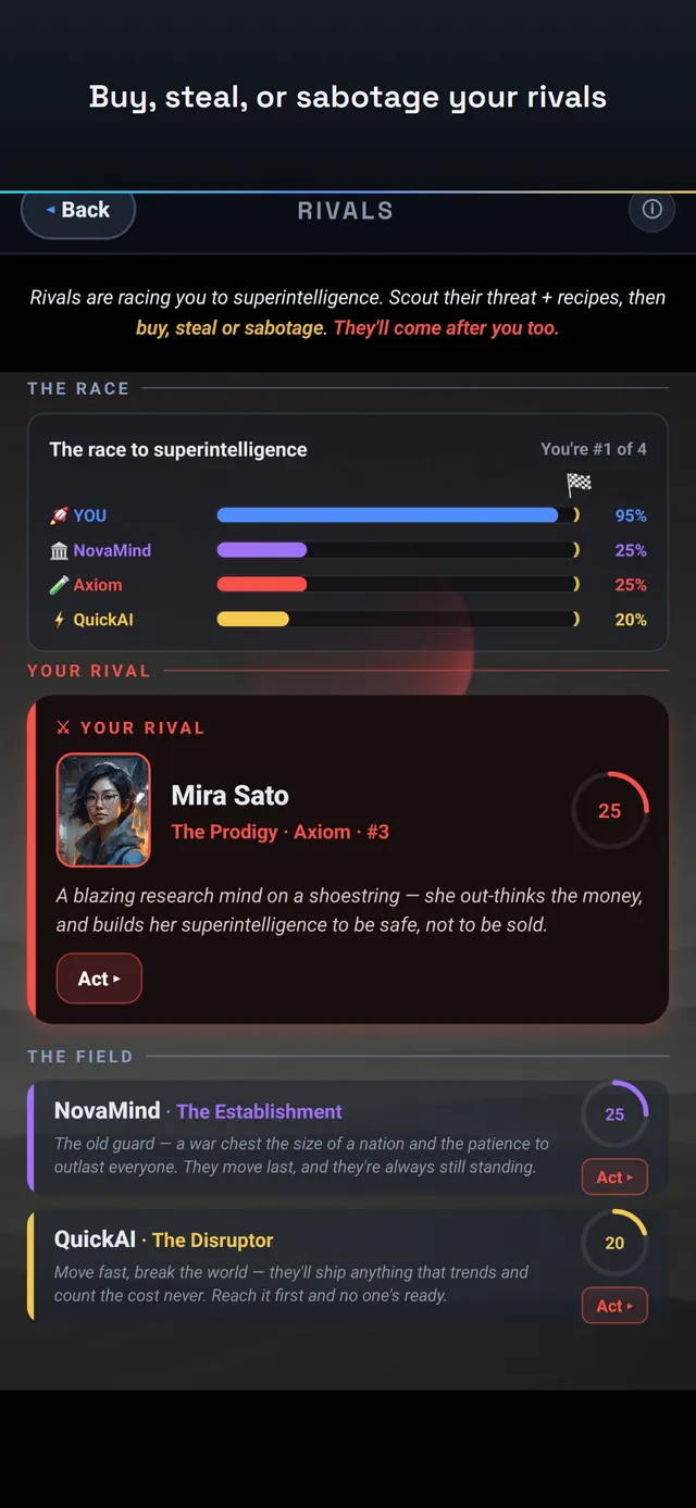 Rival labs